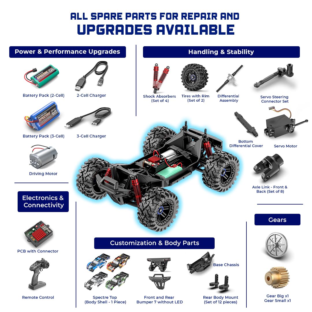Mirana Spectre 1:10 High Speed Hobby Grade RC Car Toy for Kids & Adults up to 50 kmph - 4x4 Remote Control Offroad Monster Truck ATV - 2 & 3 Pack Rechargeable Batteries - for Ages 14+ Years (Orange)